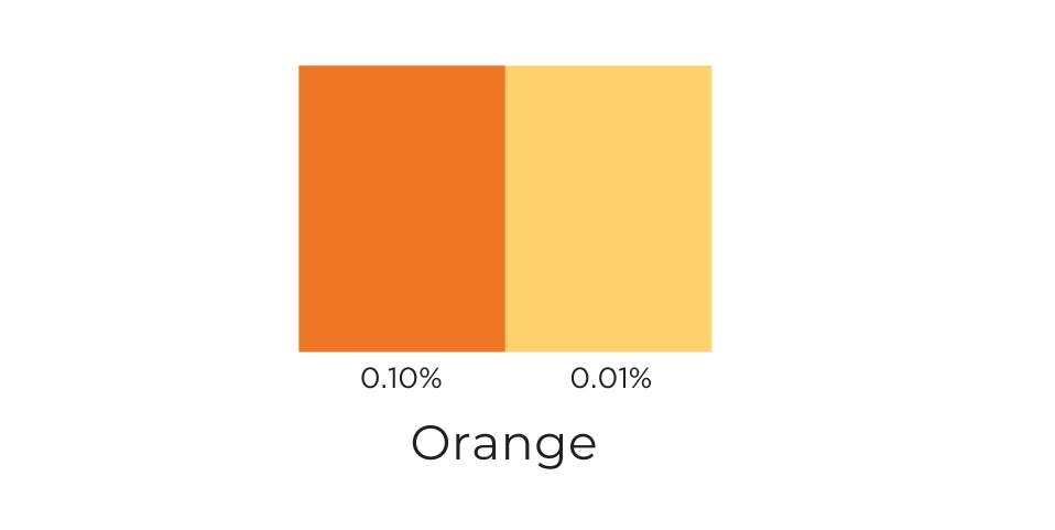 Melon Orange Candle Dye Flakes - 0.2 oz